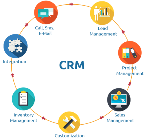 CRM Softwareimages