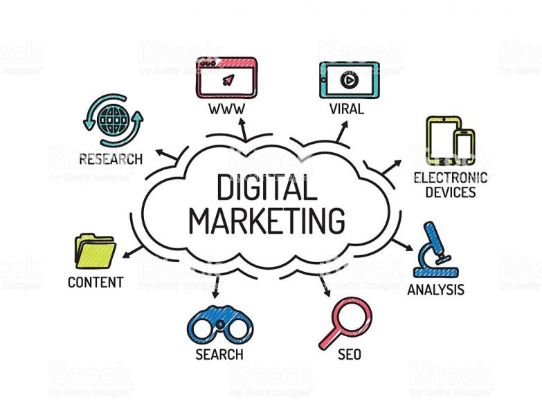 Digital Marketing images