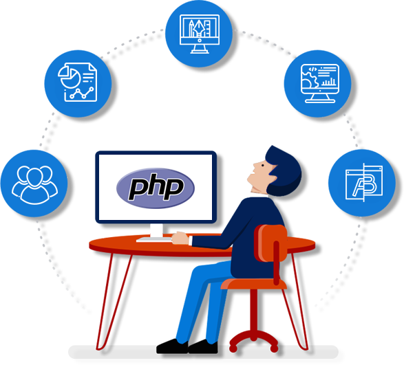 PHP images