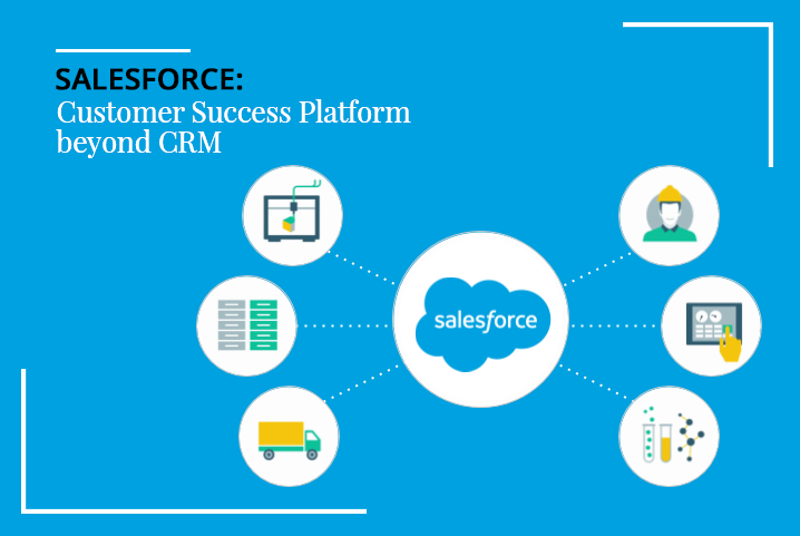 Salesforce Softwareimages